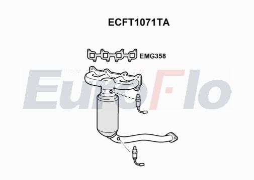 EuroFlo ECFT1071TA