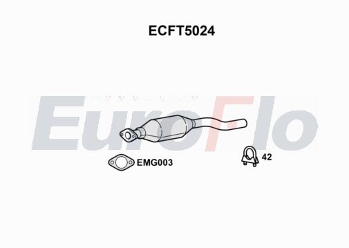 EuroFlo ECFT5024