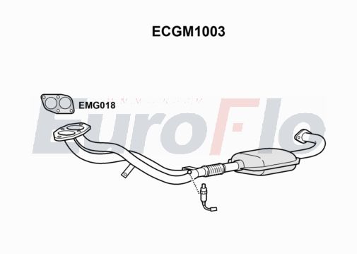 EuroFlo ECGM1003
