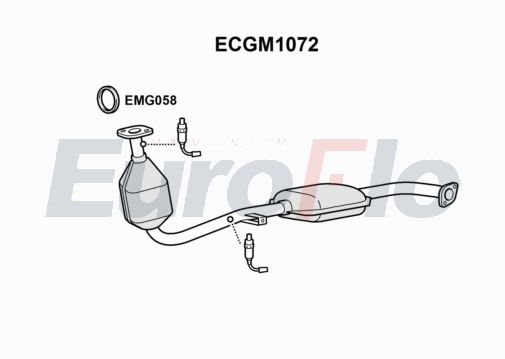 EuroFlo ECGM1072