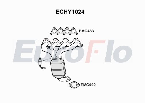 EuroFlo ECHY1024