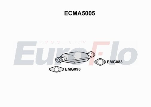 EuroFlo ECMA5005