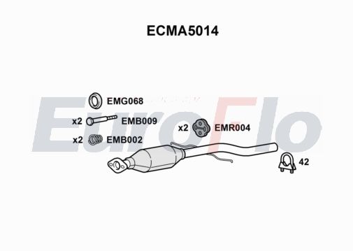 EuroFlo ECMA5014