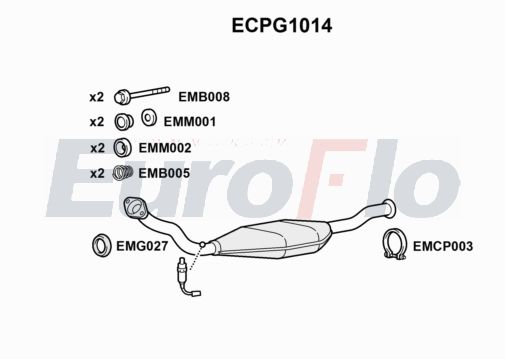 EuroFlo ECPG1014