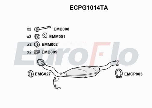 EuroFlo ECPG1014TA