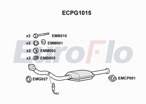EuroFlo ECPG1015