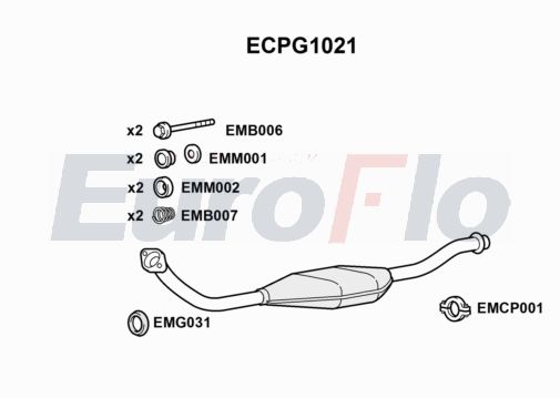 EuroFlo ECPG1021