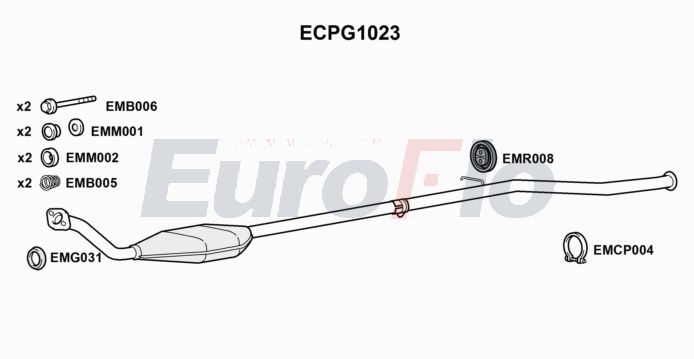 EuroFlo ECPG1023