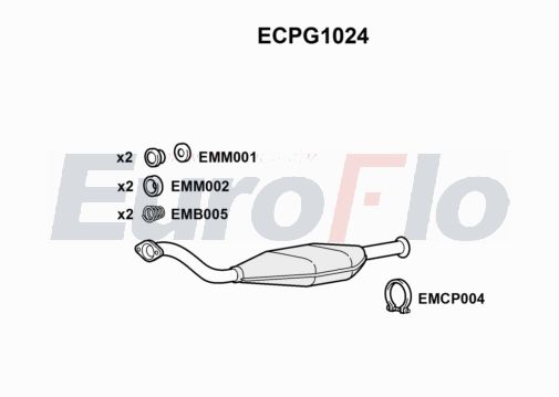 EuroFlo ECPG1024