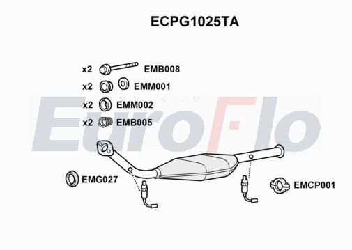 EuroFlo ECPG1025TA