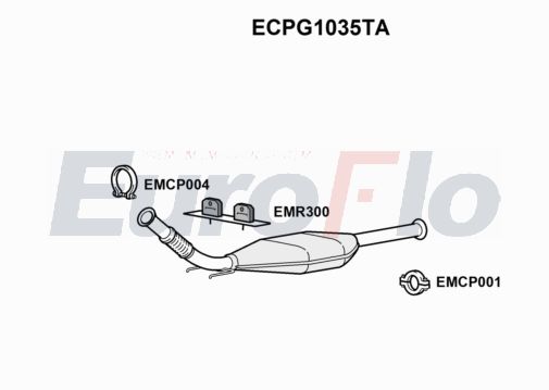 EuroFlo ECPG1035TA