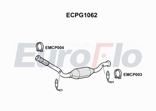 EuroFlo ECPG1062