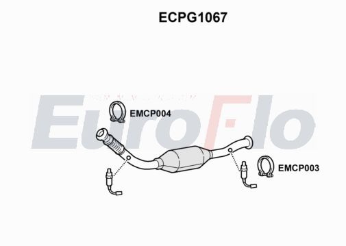 EuroFlo ECPG1067