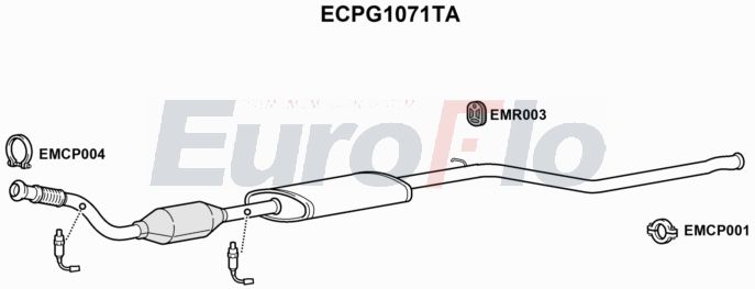 EuroFlo ECPG1071TA