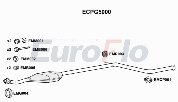 EuroFlo ECPG5000