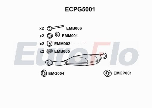 EuroFlo ECPG5001