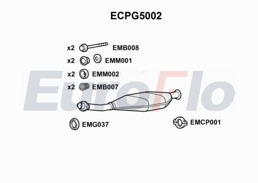 EuroFlo ECPG5002