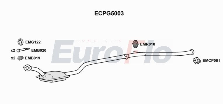 EuroFlo ECPG5003