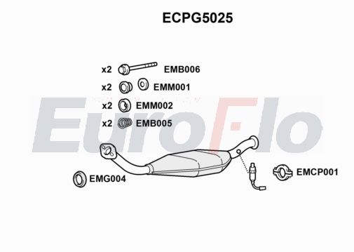 EuroFlo ECPG5025