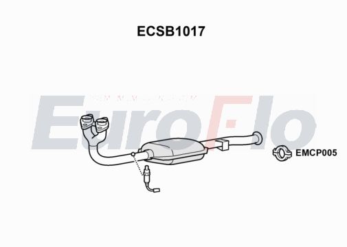 EuroFlo ECSB1017