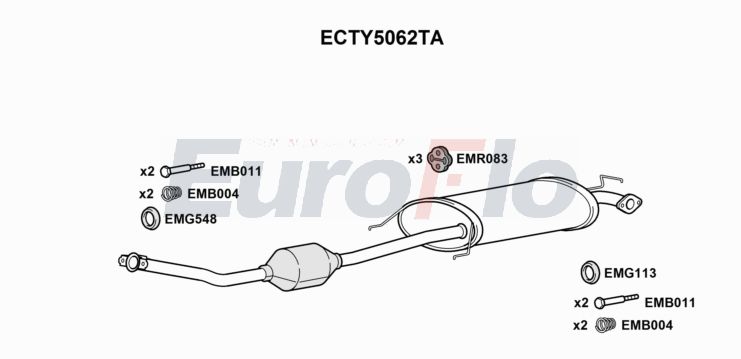 EuroFlo ECTY5062TA