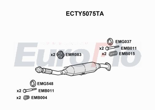 EuroFlo ECTY5075TA