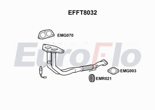 EuroFlo EFFT8032