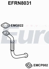 EuroFlo EFRN8031