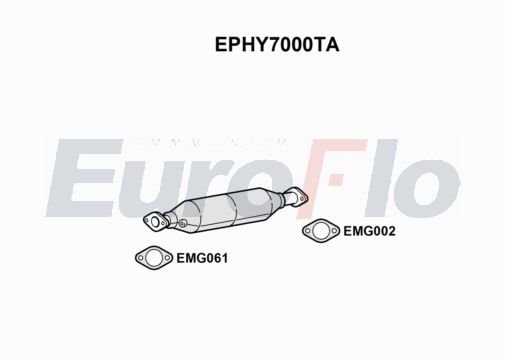 EuroFlo EPHY7000TA