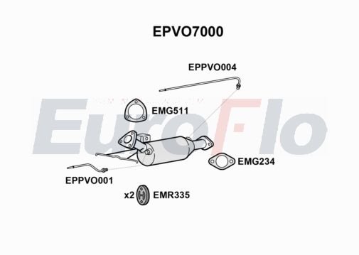 EuroFlo EPVO7000