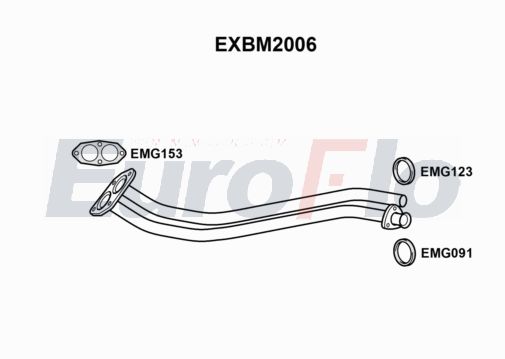 EuroFlo EXBM2006