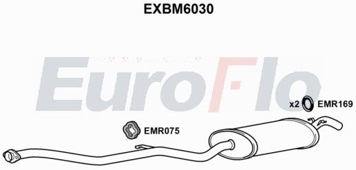 EuroFlo EXBM6030