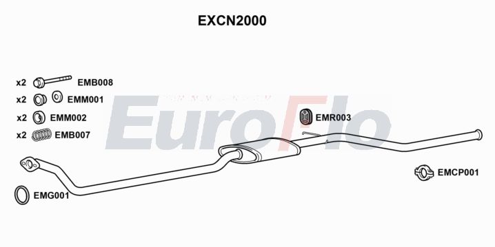 EuroFlo EXCN2000