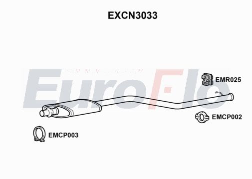 EuroFlo EXCN3033