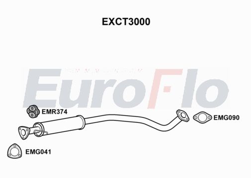 EuroFlo EXCT3000