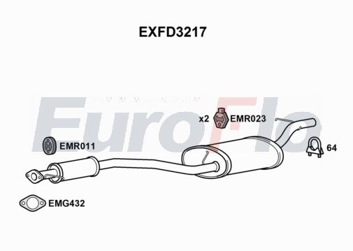 EuroFlo EXFD3217