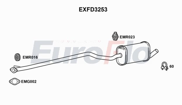 EuroFlo EXFD3253