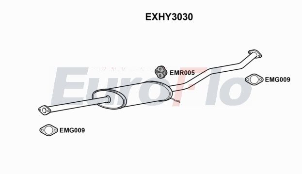 EuroFlo EXHY3030