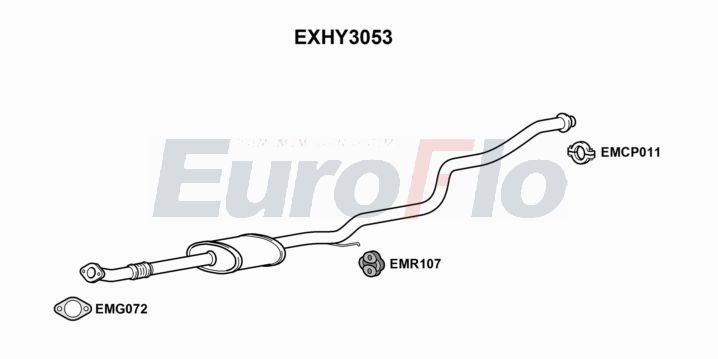 EuroFlo EXHY3053