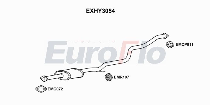 EuroFlo EXHY3054