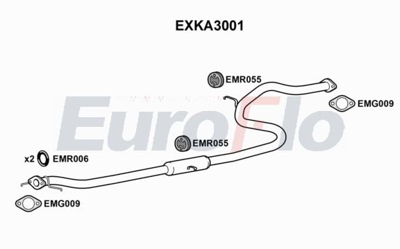 EuroFlo EXKA3001