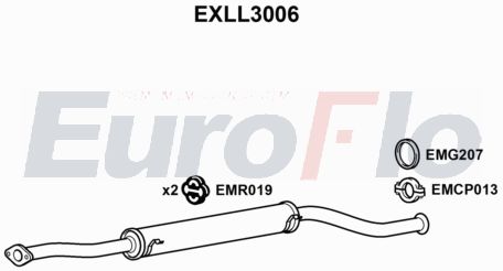 EuroFlo EXLL3006