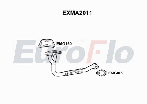 EuroFlo EXMA2011