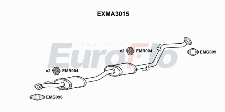 EuroFlo EXMA3015