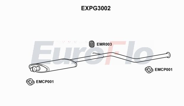 EuroFlo EXPG3002