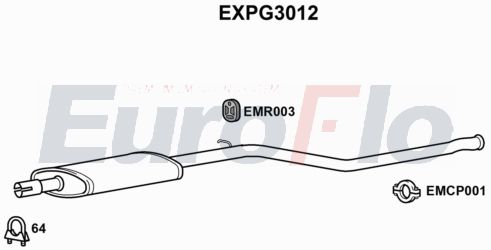 EuroFlo EXPG3012