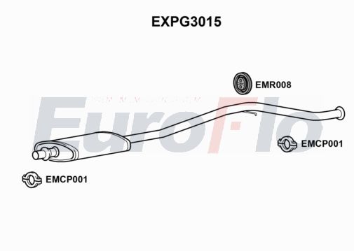EuroFlo EXPG3015
