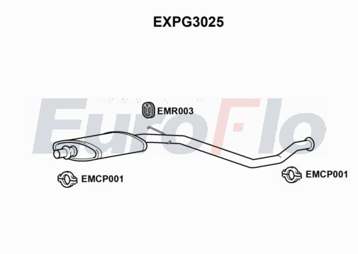 EuroFlo EXPG3025