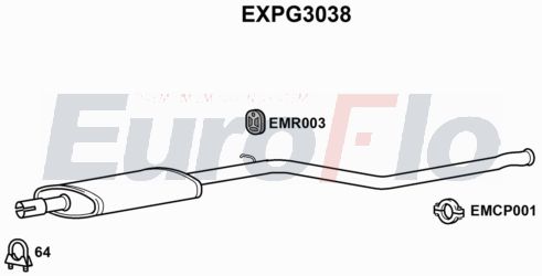 EuroFlo EXPG3038