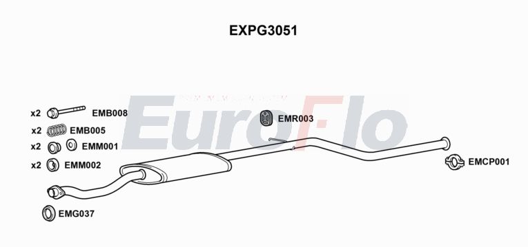 EuroFlo EXPG3051